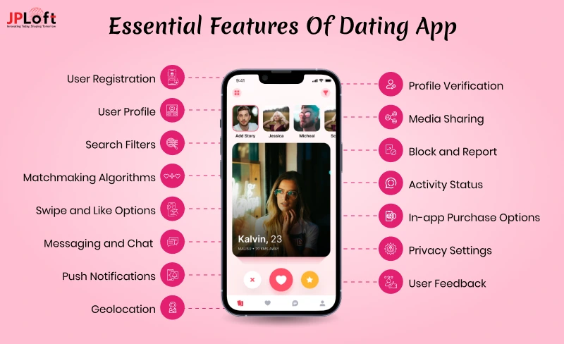 essential features of dating app